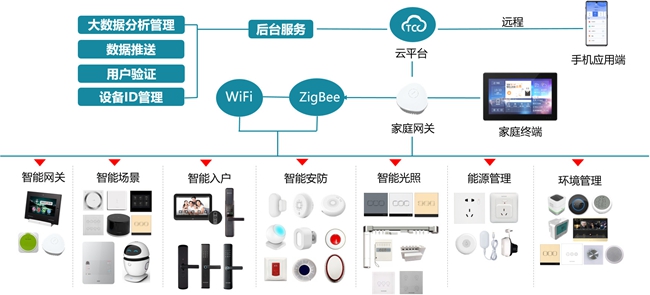 太川智能家居解決方案 引領智慧社會與安防行業新浪潮