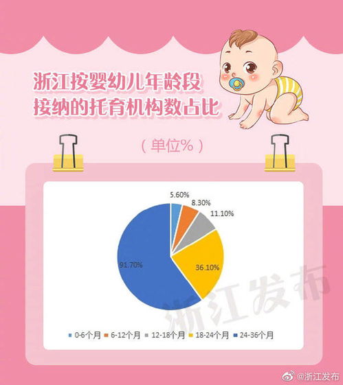 浙江省3歲以下嬰幼兒照護服務發(fā)展調研報告